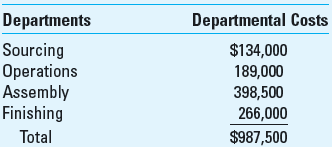 Departmental Cost Allocation Marshfield Manufacturing has two production departments- assembly and finishing. These are supported by two service departments-sourcing (purchasing and handling of raw materials and human resources) and operations (work scheduling, supervision, and inspection). Marshfield has the following labor-hours devoted by each of the service departments to the other departments.     The costs incurred in the plant are as follows:     Required Use 4 decimal places (e.g., 33.3333%) in your calculations. 1. What are the costs allocated to the two production departments using (a) the direct method, (b) the step method (with the sourcing department going first), and (c) the reciprocal method 2. What are the total costs in the production departments after allocation