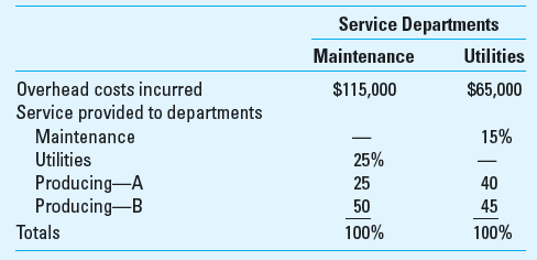 Departmental Cost Allocation Solexx Corporation distributes its service department overhead costs to product departments. This information is for the month of June:     Required Use 4 decimal places (e.g., 33.3333%) in your calculations. What is the amount of maintenance and utility department costs distributed to producing departments A and B for June using (1) the direct method, (2) the step method, and (3) the reciprocal method