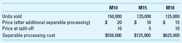 Joint Products Mumbai Chemical makes three widely used industrial adhesives: M10, M15, and M18. Sales and production information for a gallon of each of the three adhesives are shown in the following table. Most of Mumbai's customers ask for a special blend of the three products which improves heat-resistance. The additional separable processing requires additional time and materials, and the price is increased accordingly, as shown in the table. Assume that Mumbai produces only for specific customer orders, so there is no beginning or ending inventory. Assume also that all of Mumbai's customers requested the heat-resistant version of the product, so that all production required additional separable processing. Total joint cost for the three products is $3,500,000.     Required  1. Calculate the product cost and gross margin for each of the three product lines using the following methods: (a) physical unit method, (b) sales value at split-off method, and (c) the net realizable value method. 2. Which of the three methods do you think would be preferred in this case Why