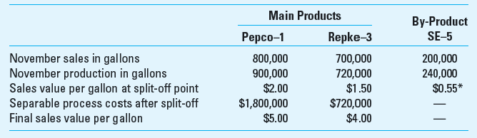 Joint Products; By-Products (Appendix) Multiproduct Corporation is a chemical manufacturer that produces two main products (Pepco-1 and Repke-3) and a by-product (SE-5) from a joint process. If Multiproduct had the proper facilities, it could process SE-5 further into a main product. The ratio of output quantities to input quantity of direct material used in the joint process remains consistent with the processing conditions and activity level. Multiproduct currently uses the physical measure method of allocating joint costs to the main products. The by-product is inventoried at its net realizable value, which is used to reduce the joint production costs before they are allocated to the main products. Jim Simpson, Multiproduct's controller, wants to implement the sales value method of joint cost allocation. He believes that inventory costs should be based on each product's ability to contribute to the recovery of joint production costs. Multiproduct uses an asset recognition approach in accounting for by-products. Data regarding Multiproduct's operations for November are presented in the following report. The joint cost of production totaled $2,640,000 for November.     Required  1. Describe the sales value method and explain how it would accomplish Jim's objective. 2. Assuming Multiproduct adopts the sales value method for internal reporting purposes, calculate the allocation of the joint production cost for November. 3. Multiproduct plans to expand its production facilities to further process SE-5 into a main product. Discuss how the allocation of the joint production costs under the sales value method would change when SE-5 becomes a main product.