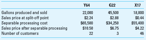 Joint Products Yonica Petroleum is a global manufacturer of specialty chemicals that are made from the waste products of the petroleum industry. Yonica in effect recycles a good portion of the waste from the refineries used by the large oil companies. The specialty chemicals are used as cleaning solvents and lubricants in industrial applications. Yonica has three products-Y64, G22,and X17-and total joint production cost of $356,000. Yonica plans to process all three products beyond the split-off point in order to be able to sell the product at the higher price after separable processing.     Required  1. Calculate the product cost of each of the three product lines using the following methods: (a) physical unit method, (b) sales value at split-off method, and (c) net realizable value method. 2. Which of the three methods do you think would be preferred in this case Why 3. While Yonica chose to process all three products beyond the split-off point, do you think this is the correct decision Which products, if any, do you think should have been processed beyond the split-off point, and why 4. Since Yonica is involved in the recycling of waste chemicals, it is able to purchase its raw materials at greatly reduced cost. However, its manufacturing costs are slightly higher than some of its competitors because of the relatively high cost of recycling. Yonica plans to bring these recycling costs down in the next 18 months. Yonica has been able to compete successfully by maintaining lower margins than its competitors and because some of its customers are willing to pay more for a product that has been manufactured from recycled material. Comment on Yonica's strategy and why (or why not) you think it will continue to be successful. 5. What are some of the global issues that Yonica should consider in effectively executing its strategy 6. What should Yonica do, if anything, to improve the overall effect of its operations on the environment
