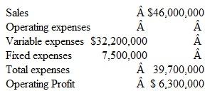 CVP Analysis Lawn Master Company, a manufacturer of riding lawn mowers, has a projected income for 2010 as follows:    Required  1. Determine the breakeven point in sales dollars. 2. Determine the required sales in dollars to earn a before-tax profit of $7,250,000. 3. What is the breakeven point in sales dollars if the variable cost increases by 10 percent