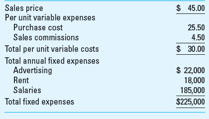 CVP Analysis; Strategy Hank's Western Wear is a western hat retailer in Lubbock, Texas. Although Hank's carries numerous styles of western hats, each hat has approximately the same price and invoice (purchase) cost, as shown in the following table. Sales personnel receive large commissions to encourage them to be more aggressive in their sales efforts. Currently, the Lubbock economy is really humming, and sales growth at Hank's has been great. The business is very competitive, however, and Hank, the owner, has relied on his knowledgeable and courteous staff to attract and retain customers who otherwise might go to other western wear stores. Because of the rapid growth in sales, Hank is also finding the management of certain aspects of the business, such as restocking of inventory and hiring and training new salespeople, more difficult.     Required  1. Calculate the annual breakeven point, both in terms of units and in terms of sales dollars. (Show calculations.) 2. If Hank's sells 20,000 hats, what is its before-tax income or loss Support your answer by constructing a contribution income statement. 3. If Hank's sells 32,000 hats, what is its margin of safety (MOS) and margin of safety ratio (MOS%) Of what interpretive value are these two measures 4. Hank is considering the elimination of sales commissions completely and increasing salaries by $106,500 annually. What would be the new breakeven point in units What would be the before-tax income or loss if 20,000 hats are sold with the new salary plan 5. Identify and discuss the strategic and ethical issues in the decision to eliminate sales commissions (see requirement 4). How do these strategic concerns affect Hank's decision