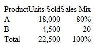 Multiple Products Most businesses sell several products at varying prices. The products often have different unit variable costs. Thus, the total profit and the breakeven point depend on the proportions in which the products are sold. Sales mix is the relative contribution of sales among various products sold by a firm. Assume that the sales of Jordan, Inc., are the following for a typical year:    Assume the following unit selling prices and unit variable costs:    Fixed costs are $400,000 per year, of which $60,000 are batch-related and $340,000 are facilitiesrelated. Assume sales mix is constant in units. Required  1. Determine the breakeven point in units. 2. Determine the number of units required for a before-tax net profit of $40,000.