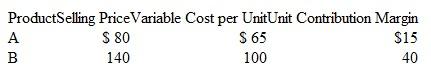 Multiple Products Most businesses sell several products at varying prices. The products often have different unit variable costs. Thus, the total profit and the breakeven point depend on the proportions in which the products are sold. Sales mix is the relative contribution of sales among various products sold by a firm. Assume that the sales of Jordan, Inc., are the following for a typical year:    Assume the following unit selling prices and unit variable costs:    Fixed costs are $400,000 per year, of which $60,000 are batch-related and $340,000 are facilitiesrelated. Assume sales mix is constant in units. Required  1. Determine the breakeven point in units. 2. Determine the number of units required for a before-tax net profit of $40,000.