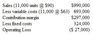 CVP Analysis Horton Manufacturing Inc. (HMI) is suffering from the effects of increased local and global competition for its main product, a lawn mower that is sold in discount stores throughout the United States. The following table shows the results of HMI's operations for 2010.    Required  1. Compute HMI's breakeven point in both units and dollars. Also, compute the contribution margin ratio. 2. The manager believes that a $60,000 increase in advertising would result in a $135,000 increase in annual sales. If the manager is right, what will be the effect on the company's operating profit or loss 3. Refer to the original data. The vice president in charge of sales is certain that a 10 percent reduction in price in combination with a $50,000 increase in advertising will cause unit sales to increases by 20 percent. What effect would this strategy have on operating profit (loss) 4. Refer to the original data. During 2010, HMI saved $5 of unit variable costs per lawn mower by buying from a different manufacturer. However, the cost of changing the plant machinery to accommodate the new part cost an additional $30,000 in fixed cost per year. Was this a wise change, and why or why not