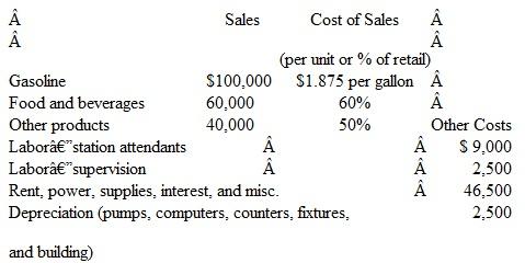CVP Analysis; Sensitivity Analysis; Multiple Products; Strategy GoGo Juice is a combination gas station and convenience store located at a busy intersection. Recently a national chain opened a similar store only a block away; consequently sales have decreased for GoGo. In an effort to reclaim lost sales, GoGo has implemented a promotional effort; for every $10 purchase at GoGo, the customer receives a $1 coupon for the purchase of gasoline. The average gasoline customer purchases 15 gallons of gasoline at $2.50/gal. The results of an average month, prior to this coupon promotion are shown in the following chart. Not included on the chart is the monthly cost of printing the coupons that is estimated to be $500. Coupons are issued on the basis of total purchases regardless of whether the purchases are paid in cash or paid by redeeming coupons. Assume that coupons are distributed to customers for 80 percent of the total sales. Also assume that all coupons distributed are used to purchase gasoline.    Required  1. If GoGo Juice implements the promotional coupon effort, calculate the profit (loss) before tax if the sales volume remains constant and the coupons are used to purchase gasoline. Assume the sales mix remains constant. 2. Calculate the breakeven sales for GoGo Juice if the promotional effort is implemented. Assume that the product mix remains constant. 3. Disregarding your responses to Requirements 1 and 2, assume the weighted contribution margin ratio, after implementation of the coupon program, is 30 percent. Calculate the profit (loss) before tax for GoGo Juice, assuming sales increase 20 percent due to the new program. Assume that the sales mix remains constant. 4. GoGo Juice is considering using sensitivity analysis in combination with cost-volume-profit analysis. Discuss the use of sensitivity analysis with cost-volume-profit analysis. Include in your discussion at least three factors that make sensitivity analysis prevalent in decision making.