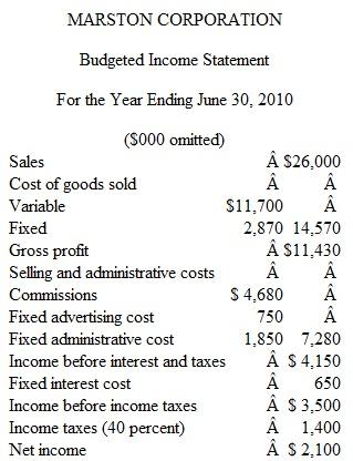 CVP Analysis, Commissions, Ethics Marston Corporation manufactures pharmaceutical products sold through a network of sales agents in the United States and Canada. The agents are currently paid an 18 percent commission on sales; that percentage was used when Marston prepared the following budgeted income statement for the fiscal year ending June 30, 2010.    Since the completion of the income statement, Marston has learned that its sales agents are requiring a 5 percent increase in their commission rate (to 23 percent) for the upcoming year. As a result, Marston's president has decided to investigate the possibility of hiring its own sales staff in place of the network of sales agents and has asked Tom Markowitz, Marston's controller, to gather information on the costs associated with this change. Tom estimates that Marston must hire eight salespeople to cover the current market area, at an average annual payroll cost for each employee of $80,000, including fringe benefits expense. Travel and entertainment expense is expected to total $600,000 for the year, and the annual cost of hiring a sales manager and sales secretary will be $150,000. In addition to their salaries, the eight salespeople will each earn commissions at the rate of 10 percent. The president believes that Marston also should increase its advertising budget by $500,000 if the eight salespeople are hired.. Required  1. Determine Marston Corporation's breakeven point in sales dollars for the fiscal year ending June 30, 2010, if the company hires its own sales force and increases its advertising costs. 2. If Marston continues to sell through its network of sales agents and pays the higher commission rate, determine the estimated volume in sales dollars that would be required to generate the same operating profit as projected in the budgeted income statement. 3. Describe the general assumptions underlying breakeven analysis that limit its usefulness. 4. What is the indifference point in sales for the firm to either accept the agents' demand or adopt the pro­posed change Which plan is better for the firm 5. What are the ethical issues, if any, that Tom should consider (CMA Adapted)