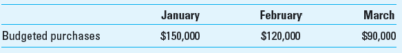 Cash Disbursements Budget Bond Company budgets the following purchases of direct materials for the first quarter of the year:     All purchases of direct materials are made on credit. On average, the company pays 80% of its purchases in the month of sales, and the remainder in the following month. Required  1. For the months of February and March, what are the estimated cash payments for purchases of direct materials under the assumption that there is no (cash) discount for early payment 2. For the months of February and March, what are the estimated cash payments for purchases of direct materials under the assumption that the purchase terms are 2/15, net 30 The company's policy is to take advantage of all cash discounts for early payment. 3. Provide an economic argument as to why it is good (economic) policy to take advantage of early payment discounts, as in (2) above.