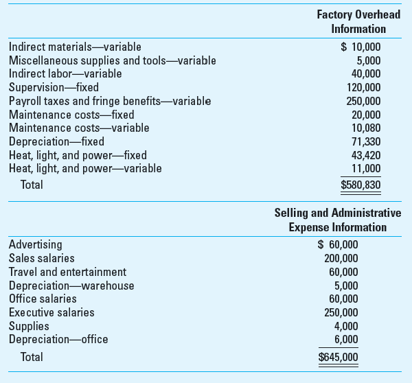 Comprehensive Profit Plan Spring Manufacturing Company makes two components identified as C12 and D57. Selected budgetary data for 2013 follow:     The firm expects the average wage rate to be $25 per hour in 2013. Spring Manufacturing uses direct labor-hours to apply overhead. Each year the firm determines the overhead application rate for the year based on the budgeted output for the year. The firm maintains negligible work-in-process inventory and expects the cost per unit for both beginning and ending finished products inventories to be identical.     The effective income tax rate for the company is 40%. Required Prepare an Excel spreadsheet that contains the following schedules or statements for 2013: 1. Sales budget 2. Production budget 3. Direct materials purchases budget (units and dollars) 4. Direct labor budget 5. Factory overhead budget 6. Cost of goods sold and ending finished goods inventory budgets 7. Selling and administrative expense budget 8. Budgeted income statement