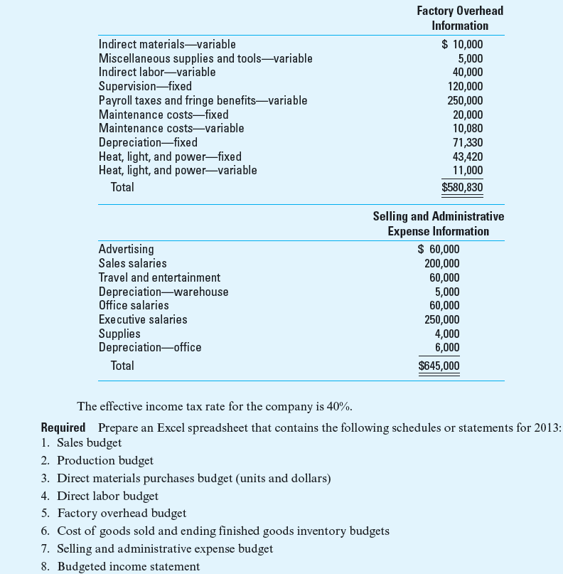 Comprehensive Profit Plan (Kaizen Budgeting) (Use information in Problem 10-47 for Spring Manufacturing Company.) Spring Manufacturing Company has had a continuous improvement(kaizen) program for the last two years. According to the kaizen program, the firm is expected to manufacture C12 and D57 with the following specifications:     The company specifies that the variable factory overhead is to decrease by 10% while the fixed factory overhead is to decrease by 5%, except for depreciation expenses. The company does not expect the price of the raw materials to change. However, the hourly wage rate is likely to be $30. Required  1. What is the budgeted after-tax operating income if the company can attain the expected operation level as prescribed by its kaizen program 2. What are the benefits of Spring Manufacturing Company adopting a continuous-improvement program What are the limitations Reference:       