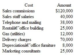 Budgeting for Marketing Expenses; Strategy You have been recruited by a former classmate, Susanna Wu, to join the finance team of a company that she founded recently. The company produces a unique product line of hypoallergenic cosmetics and relies for its success on an aggressive marketing program. The company is in a start-up phase and therefore has no significant history of expenses and revenues upon which to rely for budgeting and planning purposes. Given the restriction on available funds (most of the available capital has been used for new-product development and to recruit a management team), the control of costs, including marketing costs, is thought by the management team to be essential for the short-term viability of the company. You have held a number of intensive discussions with Susanna and John Thompson, director of marketing for the firm. They have asked you to prepare an estimated budget for marketing expenses for a month of operations. You are provided with the following data, which represent average actual monthly costs over the past three months:    Your discussions with John and Susanna indicate the following assumptions and anticipated changes regarding monthly marketing expenses for the coming year. • Sales volume, because of aggressive marketing, should increase on a monthly basis by 10 percent. • Sales prices are expected to decrease, to meet competitive pressures, by 5 percent. • Sales commissions are based on a percentage of sales revenue. • Sales staff salaries, because of a new hire, will increase by 10 percent per month, regardless of sales volume. • Because of recent industrywide factors, rates for telephone and mailing costs, as well as delivery charges, are expected to increase by 6 percent. However, both of these categories of costs are variable with sales volume. • Rent on the office building is based on a two-year lease, with 18 months remaining on the original lease. • Gas utility costs are largely independent of changes in sales volume. However, because of industrywide disruptions in supply, these costs are expected to increase by 15 percent per month, regardless of changes in sales volume. • Depreciation on the office furniture used by members of the sales staff should increase because of new equipment that will be acquired. The planned cost for this equipment is $30,000, which will be depreciated using the straight-line (SL) method, with no salvage value, over a five-year useful life. • Because of competitive pressure, the company plans to increase the cost of marketing consult­ants by $5,000 per month. Required  1. Use the preceding information to develop an Excel spreadsheet that can be used to generate a monthly budget for marketing expenses. (Use the built-in function SLN to calculate monthly depreciation charges for the new equipment to be purchased.) What is the percentage change, by line item and in total, for items in your budget 2. The management team is worried about the short-term financial position of the new company. Given the strain on available cash, the president has expressed a desire to keep marketing expenses over the next few months to a maximum of $350,000. Discussions with the marketing department indicate that telephone and mailing costs are the only category, in the short run, that can reasonably bear the planned-for reduction in marketing costs. The budget you have prepared includes an assumed 6 percent increase in telephone and mailing costs. What must this percentage change (positive or negative) be in order to achieve targeted monthly marketing costs ( Hint: Use the Goal-Seek function in Excel, which is found under Data Tools, then What-If Analysis.) 3. Comment on the use of the budget in this situation for cost-control purposes.