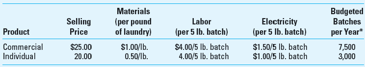 Budgeting and Sustainability Neat-and-Clean handles both commercial laundry and individual customer dry cleaning. The company's dry-cleaning process involves emitting a pollutant into the air. In addition, the commercial laundry and dry cleaning services produce sediments and other elements that must receive special treatment before disposal. David Duncan, Neat and- Clean's owner, is concerned about the cost of dealing with increasingly stringent laws and environmental regulations. Recent legislation in the state requires Neat-and-Clean to reduce the amount of its air pollution emissions. Variable processing costs per 5-pound batch of laundry for Neat-and-Clean are estimated as follows (on average):     The materials that are currently being used for dry-cleaning purposes have an unfortunate effect: excessive emissions that can be considered toxic in nature. The company can switch to a more environmentally friendly cleaning compound, which is currently selling at a price equal to $2.25 per pound of laundry. (For simplicity, assume that this cost applies to both commercial and individual laundry.) The owner is hesitant to switch over to the new cleaning compound because of the increase in processing cost per load of laundry. At the same time, he is acutely aware that in a neighboring town, a competitor business was subjected to a $60,000 fine by the relevant state authority. As such, Duncan is concerned that if he doesn't switch to the new compound his business may be subject to a similar fine. Required  1. Based solely on the data provided above, does it make financial sense for Duncan to switch to the more environmentally friendly cleaning compound (Assume for this question that other costs are unaffected by this decision. Also, assume a one-year planning horizon.) 2. Independent of your answer to requirement 1 above, assume that Duncan wants to do the right thing, both for his employees and the environment. As such, he chooses to switch to the new cleaning compound. The seller of this compound has suggested that, consistent with continuous-improvement (kaizen) budgeting, it may be possible to reduce both labor costs and electricity costs by 1% per month starting with month #1 in a 12-month planning horizon. How close to being indifferent between incurring the fine and incurring the increased processing costs would Neat-and-Clean be after one year (Show calculations.) 3. Use Goal Seek in Excel to answer each of the following questions, independently: a. What is the monthly cost-reduction rate (%) that would equate the net increase in year-one processing costs with the amount of the anticipated fine ($60,000) b. What is the cost per pound for the new compound that would equate the anticipated fine ($60,000) with year-one processing costs, assuming no kaizen budgeting plan (i.e., no reduction in the labor and electricity processing costs over time) What conclusion can you draw based onthis analysis 4. What options (i.e., operational changes) secure the cost savings referenced above in requirement 2 5. What other considerations (both qualitative and quantitative) might affect the ultimate decision by David Duncan