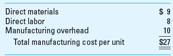 Special Order Alton Inc. is working at full production capacity producing 20,000 units of a unique product. Manufacturing costs per unit for the product are     The unit manufacturing overhead cost is based on a $4 variable cost per unit and $120,000 fixed costs. The nonmanufacturing costs, all variable, are $8 per unit, and the sales price is $45 per unit.  Sports Headquarters Company (SHC) has asked Alton to produce 5,000 units of a modification of the new product. This modification would require the same manufacturing processes. SHC has offered to share the nonmanufacturing costs equally with Alton. Alton would sell the modified product to SHC for $35 per unit. Required Set up an Excel spreadsheet to answer the following questions. 1. Should Alton produce the special order for SHC Why or why not 2. Suppose that Alton Inc. had been working at less than full capacity to produce 16,000 units of the product when SHC made the offer. What is the minimum price that Alton should accept for the modified product under these conditions Explain. 3. Use Goal Seek to determine the minimum price that Alton should accept for the special sales order.