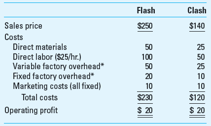 Relevant Cost Exercises Each of the following situations is independent a. Make or Buy Terry Inc. manufactures machine parts for aircraft engines. CEO Bucky Walters is considering an offer from a subcontractor to provide 2,000 units of product OP89 for $120,000. If Terry does not purchase these parts from the subcontractor, it must continue to produce them in-house with these costs:     Required Should Terry Inc. accept the offer from the subcontractor Why or why not Include a consideration of both financial and nonfinancial factors. b. Disposal of Assets A company has an inventory of 2,000 different parts for a line of cars that has been discontinued. The net book value (NBV) of this inventory is $50,000. The parts can be either re machined at a total additional cost of $25,000 and then sold for $30,000 or sold as-is for $2,500. Required What should it do Include a consideration of both financial and nonfinancial factors.  c. Replacement of an Asset An uninsured boat costing $90,000 was wrecked the first day it was used. It can be either sold as-is for $9,000 cash and replaced with a similar boat costing$92,000 or rebuilt for $75,000 and be brand new as far as operating characteristics and looks are concerned. Required What should be done Include a consideration of both financial and nonfinancial factors.  d. Profit from Processing Further Deaton Corporation manufactures products A, B, and C from a joint process. Joint costs are allocated on the basis of relative sales value at the end of the joint process. Additional information for Deaton Corporation follows:     Required  1. Define the following terms: joint production process; joint production costs; separable processing costs; and split-off point. 2. Which, if any, of products A, B, and C should be processed further and then sold (Show calculations.) 3. Why do accountants allocate to individual products joint/common costs in a joint manufacturing process e. Make or Buy Eggers Company needs 20,000 units of a part to use in producing one of its products. If Eggers buys the part from McMillan Company for $90 instead of making it, Eggers could not use the released facilities in another manufacturing activity. Forty percent of the fixed overhead will continue irrespective of CEO Donald Mickey's decision. The cost data are     Required Determine which alternative is more attractive to Eggers and by what amount. What nonfinancial factors might bear upon the ultimate decision f. Selection of the Most Profitable Product DVD Production Company produces two basic types of video games, Flash and Clash. Pertinent data for DVD Production Company follow:     The DVD game craze is at its height so that either Flash or Clash alone can be sold to keep the plant operating at full capacity. However, labor capacity in the plant is insufficient to meet the combined demand for both games. Flash and Clash are processed through the same production departments. Required  1. What is the meaning and importance of the statement that Flash and Clash are processed through the same production departments 2. Which product should be produced Briefly explain your answer. g. Special Order Pricing Barry's Bar-B-Que is a popular lunch-time spot. Barry is conscientious about the quality of his meals, and he has a regular crowd of 600 patrons for his $5 lunch. His variable cost for each meal is about $2, and he figures his fixed costs, on a daily basis, at about$1,200. From time to time, bus tour groups with 50 patrons stop by. He has welcomed them since he has capacity to seat 700 diners in the average lunch period, and his cooking and wait staff can easily handle the additional load. The tour operator generally pays for the entire group on a single check to save the wait staff and cashier the additional time. Due to competitive conditions in the tour business, the operator is now asking Barry to lower the price to $3.50 per meal for each of the 50 bus tour members. Required Should Barry accept the $3.50 price Why or why not What if the tour company were willing to guarantee 200 patrons (or four bus loads) at least once a month for $3.00 per meal