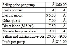 Make or Buy Martens, Inc., manufactures a variety of electronic products. It specializes in commercial and residential products with moderate to large electric motors such as pumps and fans. Martens is now looking closely at its production of attic fans, which included 10,000 units in the prior year and had the following costs. These costs included $100,000 of allocated fixed manufacturing overhead. Martens has capacity to manufacture 15,000 attic fans per year. Martens believes demand in the coming year will be 20,000 attic fans. The company has looked into the possibility of purchasing the attic fans from another manufacturer to help it meet this demand. Harris Products, a steady supplier of quality products, would be able to provide up to 9,000 attic fans per year at a price of $46 per fan delivered to Martens's facility. For each unit of product that Martens sells, regardless of whether the product has been purchased from Harris or is manufactured by Martens, there is an additional selling and administrative cost of $20, which includes an allocated $6 fixed overhead cost per unit. The following is based on the production of 10,000 units in the prior year.    Required  1. Assuming Martens plans to meet the expected demand for 20,000 attic fans, how many should it manufacture and how many should it purchase from Harris Products Explain your reasoning with calculations. 2. Independent of Part 1 above, assume that Beth Johnson, Martens's product manager, has suggested that the company could make better use of its fan department capacity by manufacturing marine pumps instead of fans. Johnson believes that Martens could expect to use the production capacity to produce and sell 25,000 pumps annually at a price of $60 per pump. Johnson's estimate of the costs to manufacture the pumps is presented below. If Johnson's suggestion is not accepted, Martens would sell 20,000 attic fans instead. Should Martens manufacture pumps or attic fans Information on the sales price and costs for the marine pumps follows.    3. What are some of the long-term considerations in Martens's decisions in Parts 1 and 2 above