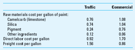 Profitability Analysis I'm not looking forward to breaking the news, groaned Charlie Wettle, the controller of Meyer Paint Company. He and Don Smith, state liaison for the firm, were returning from a meeting with representatives of the Virginia General Services Administration (GSA), the agency that administers bidding on state contracts. Charlie and Don had expected to get the specifications to bid on the traffic paint contract, soon to be renewed. Instead of picking up the bid sheets and renewing old friendships at the GSA, however, they were stunned to learn that Meyer's paint samples had performed poorly on the road test and the firm was not eligible to bid on the contract. Meyer's two main product lines are traffic paint, used for painting yellow and white lines on highways, and commercial paints, sold through local retail outlets. The paint-production process is fairly simple. Raw materials are kept in the storage area that occupies approximately half of the plant space. Large tanks that resemble silos are used to store the latex that is the main ingredient in its paint. These tanks are located on the loading dock just outside the plant so that when a shipment of latex arrives, it can be pumped directly from the tank truck into these storage tanks. Latex is extremely sensitive to cold. It cannot be stored outside or even shipped in the winter without heated trucks, which are very expensive for a small firm such as Meyer. Currently, Meyer has the traffic paint contracts for the states of Pennsylvania, North Carolina, Delaware, and Virginia. Of last year's total production of 380,000 gallons, 90% was traffic paint. Of this amount, 88,000 gallons were for the Virginia contract. Each state has unique specifications for color, thickness, texture, drying time, and other characteristics of the paint. For example, paint sold to Pennsylvania must withstand heavy use of salt on roads during the winter. Paint for North Carolina highways must tolerate extended periods of intense heat during summer months. Due to the high cost of shipping paint, most paint producers can be competitive on price only in locations fairly close to their production facilities. Accordingly, Meyer has enjoyed an advantage in bidding on contracts in the eastern states close to Virginia. However, one of their biggest competitors, Heron Paint Company of Houston, Texas, is building a new plant in North Carolina. With lower costs due to its efficient new facility and its proximity, Heron will become a major competitive threat. Meyer's commercial paint line includes interior and exterior house paints in a wide range of colors formulated to approximate authentic colonial colors. Because of the historical association, the line has been well received in Virginia. Most of these paints are sold through paint and hardware stores as the stores' second or third line of paint. The large national firms such as Benjamin Moore or Sherwin Williams provide extensive services to paint retailers such as computerized color matching equipment. Partly because it lacks the resources to provide such amenities and partly because it has always considered the commercial paint a sideline, Meyer has never tried to market the commercial line aggressively. Meyer sells 38,000 gallons of commercial paint per year. Charlie is worried about the future of the company. The firm's strategic goal is to provide a quality product at the lowest possible cost and in a timely fashion. After absorbing the shock of losing the Virginia contract, Charlie wondered whether the firm should consider increasing production of commercial paints to lessen the company's dependence on traffic paint contracts. Carl Bunch, who manages the day-to-day operation of the firm, believes the company can double its sales of commercial paint if it undertakes a promotional campaign estimated to cost $120,000. The average price of traffic paint sold last year was $20 per gallon. For commercial paint, the average price was $24. Charlie Wettle has assembled the following data to evaluate the financial performance of the two lines of paint. The primary raw material used in paint production is latex. The list price for latex is $32 per pound; 450 pounds of latex are needed to produce 1,000 gallons of traffic paint. Commercial paint requires 325 pounds of latex per 1,000 gallons of paint. In addition to the cost of the latex, other variable costs are as shown below.     Last year, fixed overhead costs attributable to the traffic paint totaled $170,000, including an estimated $50,000 of costs directly associated with the Virginia contract; the $50,000 can be eliminated in approximately two years. Fixed overhead costs attributable to the commercial paint are $26,000. Other fixed manufacturing overhead costs total $220,000. Charlie estimates that $80,000 of this amount is inventory-handling costs that will be avoided due to the loss of the Virginia contract. Both the remaining fixed manufacturing overhead ($140,000) and the general and administrative costs of $280,000 are allocated equally to all gallons of paint produced. Required  1. Calculate the contribution margin for each type of paint and total firmwide contribution under each of the following scenarios: Scenario A Current production, including the Virginia contract Scenario B Without either the Virginia contract or the promotion to expand sales of commercial paint Scenario C Without the Virginia contract but with the promotion to expand sales of the commercial paint 2. Determine whether scenario B or C (per requirement 1 above) should be chosen by Meyer and explain why, including a consideration of the strategic context.