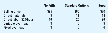 Product-Profitability Analysis; Scarce Resources Santana Company produces a variety of consumer electronic products. Unit selling prices and costs for three models of one of its product lines are as follows:     Variable overhead is charged to products on the basis of direct labor dollars; fixed overhead is allocated to products on the basis of machine-hours. Required  1. What is fundamentally different about the fixed versus variable overhead assigned to products (Answer the question within the context of the relevance of this difference to the determination of short-term product mix.) 2. Calculate for each product both the gross profit per unit and the contribution margin per unit. Are either of these profitability measures useful for planning the optimum short-term product mix Why or why not 3. If the company has excess machine capacity but a limited amount of labor time, how should the optimum short-term product mix be determined 4. Assume now that machine-hours, not direct labor-hours, is the limiting resource. How, if at all, would this affect the product-mix decision 5. How can the optimum product mix be determined when there are only two products, and one or more constraints 6. How can the optimum product mix be determined when there are more than two products, and one or more constraints 7. What is the primary role of the management accountant in terms of planning the optimum short-term product mix