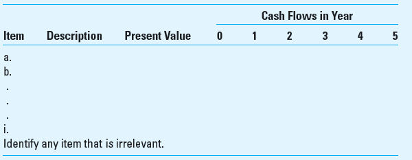 Cash Flow Analysis; NPV; Spreadsheet Analysis Lou Lewis, the president of the Lewisville Company, has asked you to give him an analysis of the best use of a warehouse the company owns. a. Lewisville Company is currently leasing the warehouse to another company for $5,000 per month on a year-to-year basis. ( Hint: Use the PV function in Excel to calculate the PV of this stream of monthly after-tax rental incomes.) b. The warehouse's estimated sales value is $200,000. A commercial realtor believes that the price is likely to remain unchanged in the near future. The building originally cost $60,000and is being depreciated at $1,500 annually. Its current net book value (NBV) is $7,500. c. Lewisville Company is seriously considering converting the warehouse into a factory outlet for furniture. The remodeling will cost $100,000 and will be modest because the major attraction will be rock-bottom prices. The remodeling cost will be depreciated over the next five years using the double-declining-balance method. (Note: Use the VDB function in Excel to calculate depreciation charges.) d. The inventory and receivables (net of current liabilities) needed to open and sustain the factory outlet would be $600,000. This total is fully recoverable whenever operations terminate. e. Lou is fairly certain that the warehouse will be condemned in 10 years to make room for a new highway. The firm most likely would receive $200,000 from the condemnation. f. Estimated annual operating data, exclusive of depreciation, are     g. Nonrecurring sales promotion costs at the beginning of year 1 (i.e., time 0) are expected to be $100,000. (These costs are fully deductible for tax purposes.) h. Nonrecurring termination costs at the end of year 5 are $50,000. (These costs are fully deductible for tax purposes.) i. The after-tax discount rate for capital budgeting purposes is 14%. (To calculate the present value factor for each year, i, i = 1, 5, use the following formula: PV     . The company is in the 40% tax bracket (federal and state combined). Required  1. Show how you would handle the individual items in determining whether the company should continue to lease the space or convert it to a factory outlet. Use the company's analysis form, which is set up as follows:     2. After analyzing all relevant data, compute the net present value (NPV). Indicate which course of action, based only on these data, should be taken.
