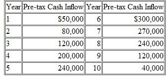 Basic Capital-Budgeting Techniques, Uneven Net Cash Inflows With Taxes, Spreadsheet Applicatio n Use the same information for this problem as you did for Exercise 12-41, except that the investment is subject to taxes and that the pre-tax operating cash inflows are as follows:    Irv Nelson has been paying 30 percent for combined federal, state, and local income taxes, a rate that is not expected to change during the period of this investment. The firm uses straight-line depreciation. Assume, for simplicity, that MACRS depreciation rules do not apply. Required Using Excel, compute for the proposed investment the: 1. Payback period for the proposed investment under the assumption that the cash inflows occur evenly throughout the year. 2. Book rate of return based on (a) initial investment and (b) average investment. 3. Net present value (NPV). 4. Present value payback period of the proposed investment under the assumption that the cash inflows occur evenly throughout the year. 5. Internal rate of return (IRR). 6. Modified internal rate of return (MIRR).