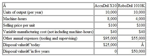 Equipment Replacement and Strategic Considerations The management of Devine Instrument Company is considering the purchase of a new drilling machine, model RoboDril 1010K. According to the specifications and testing results, RoboDril will substantially increase productivity over AccuDril X10, the machine Devine is currently using. The AccuDril was acquired 8 years ago for $120,000 and is being depreciated over 10 years expected useful life with an estimated salvage value of $20,000. The engineering department expects the AccuDril to keep going for another three years after a major overhaul at the end of its expected useful life. The estimated cost for the overhaul is $100,000. The overhauled machine will be depreciated using straight-line depreciation with no salvage value. The overhaul will improve the machine's operating efficiency approximately 20 percent. No other operating conditions will be affected by the overhaul. RoboDril 1010K is selling for $250,000. Installing, testing, rearranging, and training will cost another $30,000. The manufacturer is willing to take the AccuDril as a trade-in for $40,000. The RoboDril will be depreciated using the straight-line method with no salvage value. New technology most likely will make RoboDril obsolete to the firm in five years. Variable operating cost for either machine is the same: $10 per hour. Other pertinent data follow:    Devine Instrument Company's weighted-average cost of capital (WACC) is 12 percent, and it is in the 40 percent tax bracket. Required  1. Determine the effect on cash flow for items that differ for the two alternatives. 2. Compute the payback period for purchasing RoboDril 1010K rather than having AccuDril X10 overhauled in two years. 3. What is the present value of each decision alternative 4. What other factors, including strategic issues, should the firm consider before making the final decision