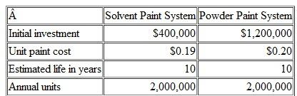 Environmental Cost Management Myers Manufacturing, Inc., wants to build a booth for painting the boxes it makes for small transformers to be used to power neon signs. The company can chooseeither a solvent-based or a powder paint process. The following table summarizes the costs and investment required by each approach:    The firm will incur additional environmental costs with the solvent paint system but not with the powder paint system. The firm estimates annual environmental costs for the solvent paint system as follows:    The firm estimates its after-tax cost of capital to be 12 percent. Either system is a 10-year property under MACRS. The firm pays a total of 40 percent in income taxes. Required  1. What is the difference in cost in today's dollar for the two systems 2. What is the most the firm is willing to pay for the powder-based system (Adapted from German Boer, Margaret Curtin, and Louis Hoyt, Environmental Cost Management, Management Accounting [September 1998], pp. 28-38.)