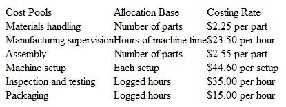Target Costing Bowman Specialists Inc. (BSI) manufactures specialized equipment for polishing optical lenses. There are two modelsone (A-25) principally used for fine eyewear and the other (A-10) for lenses used in binoculars, cameras, and similar equipment. The manufacturing cost of each unit is calculated, using activity-based costing, for these manufacturing cost pools:    BSI currently sells the A-10 model for $1,050 and the A-25 model for $725. Manufacturing costs and activity usage for the two products follow:    Required  1. Calculate the product cost and product margin for each product. 2. A new competitor has entered the market for lens-polishing equipment with a superior product at significantly lower prices, $825 for the A-10 model and $595 for the A-25 model. To try to compete, BSI has made some radical improvements in the design and manufacturing of its two products. The materials costs and activity usage rates have been decreased significantly:    Calculate the total product costs with the new activity usage data. Can BSI make a positive gross margin with the new costs, assuming that it must meet the price set by the new competitor 3. Assume the information in requirement 2, but that BSI management is not satisfied with the gross margin on the A10 after the cost improvements. BSI wants a $50 gross margin on A10. Suppose you are able to change the number of parts to reduce costs further to achieve the desired $50 margin. How much would the number of parts have to change to provide the desired gross margin [Hint: Use the Excel Goal Seek function.] 4. What cost management method might be useful to BSI at this time, and why