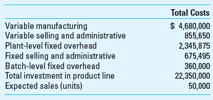 Pricing Williams Inc. produces a single product, a part used in the manufacture of automobile transmissions. Known for its quality and performance, the part is sold to luxury auto manufacturers around the world. Because this is a quality product, Williams has some flexibility in pricing the part. The firm calculates the price using a variety of pricing methods and then chooses the final price based on that information and other strategic information. A summary of the key cost information follows. Williams expects to manufacture and sell 50,000 parts in the coming year. While the demand for Williams's part has been growing in the past two years, management is not only aware of the cyclical nature of the automobile industry but also concerned about market share and profits during the industry's current downturn.     Required  1. Determine the price for the part using a markup of 45% of full manufacturing cost. 2. Determine the price for the part using a markup of 25% of full life-cycle cost. 3. Determine the price for the part using a desired gross margin percentage to sales of 40%. 4. Determine the price for the part using a desired life-cycle cost percentage to sales of 25%. 5. Determine the price for the part using a desired before-tax return on investment of 15%. 6. Determine the contribution margin and operating profit for each of the methods in requirements 1 through 5. Which price would you choose, and why