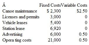 Life-Cycle Pricing Matt Simpson owns and operates Quality Craft Rentals, which offers canoe rentals and shuttle service on the Nantahala River. Customers can rent canoes at one station, enter the river there, and exit at one of two designated locations to catch a shuttle that returns them to their vehicles at the station they entered. Following are the costs involved in providing this service each year:    Quality Craft Rentals began business three years ago with a $21,000 expenditure for a fleet of 30 canoes. These are expected to last seven more years, at which time a new fleet must be purchased. Required Matt is happy with the steady rental average of 6,400 per year. For this number of rentals, what price should he charge per rental for the business to make a 20 percent life-cycle return on investment