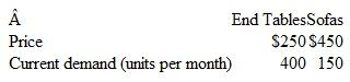 Theory of Constraints; Strategy Colton Furniture Co. is a small but fast-growing manufacturer of living room furniture. Its two principal products are end tables and sofas. The flow diagram for the manufacturing at Colton follows. Colton's manufacturing involves five processes: cutting the lumber, cutting the fabric, sanding, staining, and assembly. One employee cuts fabric and two do the staining. These are relatively skilled workers who could be replaced only with some difficulty. Two workers cut the lumber, and two others perform the sanding operation. There is some skill to these operations, but it is less critical than for staining and fabric cutting. Assembly requires the lowest skill level and is currently done by one full-time employee and a group of part timers who provide a total of 175 hours of working time per week. The other employees work a 40-hour week, with 5 hours off for breaks, training, and personal time. Assume a four-week month and that by prior agreement, none of the employees can be switched from one task to another. The current demand for Colton's products and sales prices are as follows, although Colton expects demand to increase significantly in the coming months if it is able to successfully negotiate an order from a motel chain.         Required  1. What is the most profitable production plan for Colton Explain your answer with supporting calculations. 2. How would you apply the five steps of the theory of constraints to Colton's manufacturing operations What would you recommend for each step
