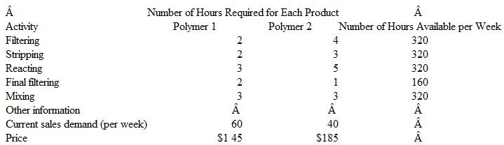 Theory of Constraints Chemical Products Company (CPC) produces a variety of chemicals, primarily adhesives, lubricants, and polymers for industrial use by manufacturers to produce plastics and other compounds. Don Leo, the production vice president, has been informed of a disturbing trend of increasing customer complaints regarding late deliveries from the Canton, Kentucky, plant. The Canton plant is one of the firm's newest and most modern plants and is dedicated to the manufacture of two products, Polymer 1 and Polymer 2. Don has downloaded some incomplete recent information about the Canton plant onto his laptop; he plans to analyze the information in the hour or so he has before his next meeting of the CPC executive committee. He is concerned that some comments will be made about the problems at Canton, and he wants to have an idea of how to respond. Because CPC views Polymer 1 and Polymer 2 as very promising in terms of both sales and profit potential, the news of these problems is likely to spark some comment. The data downloaded by Don is as follows:    Don has sketched the following flow diagram for the Canton plant. He believes it is relatively accurate because of his frequent contact with the plant.     Required Prepare a set of notes that Don can use in the executive meeting if questions come up about the problems at the Canton plant.