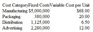 Life-Cycle Costing, Health Care, Present Values Cure-all, Inc., has developed a drug that will diminish the effects of aging. Cure-all has spent $1,000,000 on research and development and $2,108,000 for clinical trials. Once the drug is approved by the FDA, which is imminent, it will have a five-year sales life cycle. Laura Russell, Cure-all's chief financial officer, must determine the best alternative for the company among three options. The company can choose tomanufacture, package, and distribute the drug; outsource only the manufacturing; or sell the drug's patent. Laura has compiled the following annual cost information for this drug if the company were to manufacture it:    Management anticipates a high demand for the drug and has benchmarked $235 per unit as a reasonable price based on other drugs that promise similar results. Management expects sales volume of 3,000,000 units over five years and uses a discount rate of 10 percent. If Cure-all chooses to outsource the manufacturing of the drug while continuing to package, distribute, and advertise it, the manufacturing costs would result in fixed costs of $1,500,000 and variable cost per unit of $80. For the sale of the patent, Cure-all would receive $300,000,000 now and $25,000,000 at the end of every year for the next five years. Required Determine the best option for Cure-all. Support your answer.