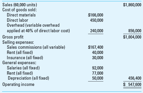 Generating a Flexible Budget; Spreadsheet Application Crane Corporation's master (static) budget for the year is shown below:     Required  1. During the year the company actually manufactured and sold 55,000 units of product. Prepare an Excel spreadsheet that contains a flexible budget for this level of output. 2. Suppose, however, that the actual level of output had been 65,000 units of output. Rerun your spreadsheet to generate a flexible budget for this level of output. 3. Of what relevance is the notion of relevant range when preparing pro forma budgets or a flexible budget for control purposes