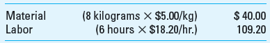 Standard Cost in Process Costing; All Variances and Journal Entries Dash Company adopted a standard costing system several years ago. The standard costs for the prime costs (i.e., direct materials and direct labor) of its single product are     All materials are added at the beginning of processing. The following data were taken from the company's records for November:     Required  1. Compute for November (show calculations): a. The labor efficiency variance. b. The labor rate variance. c. The actual number of kilograms of material used in the production process during the month. d. The actual price paid per kilogram of material during the month. e. The amount of direct material cost and direct labor cost transferred to the Finished Goods account. f. The total amount of direct material and direct labor cost in the Work-in-Process Inventory account at the end of November. 2. Prepare journal entries to record all transactions including the variances in requirement 1.