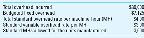Fixed Overhead Rate; Denominator Level; Two-Variance Analysis Overhead information for Cran-Mar Company for October follows:     Required  1. What is the standard fixed factory overhead rate per machine-hour 2. What is the denominator activity level that was used to establish the fixed overhead application rate 3. Prepare a diagram such as the one in Exhibit 15.7 , Panel 3, to calculate the following overhead variances for October: a. Total flexible-budget variance for factory overhead. b. Fixed overhead production volume variance. c. Total factory overhead cost variance.