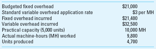 Factory Overhead Variances; Spreadsheet Application J J Job Shop had the following operating data for its operations in 2013:     Required Build an Excel spreadsheet for the J J Job Shop that computes the following: 1. Variable overhead spending variance. 2. Variable overhead efficiency variance. 3. Fixed overhead spending (budget) variance. 4. Fixed overhead production volume variance. 5. Overhead spending variance using a three-variance analysis. 6. Overhead flexible-budget (controllable) variance using a two-variance analysis.