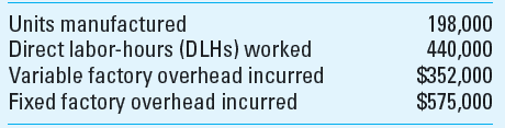 Four-Variance Analysis of Total Overhead Cost Variance Franklin Glass Works has the capacity to manufacture 200,000 units for the year ended November 30, 2013. The standard cost sheet specifies two direct labor-hours (DLHs) for each unit manufactured. Total factory overhead was budgeted at $900,000 for the year with a fixed overhead rate of $3 per unit. Both fixed and variable overhead are assigned to products on the basis of standard DLHs. The actual data for the year ended November 30, 2013, follow:     Required  1. Determine the following for the year just completed: a. Total standard hours allowed for the units manufactured. b. Variable overhead efficiency variance. c. Variable overhead spending variance. d. Fixed overhead spending variance. e. Total fixed overhead cost applied to units manufactured. f. Production volume variance. 2. Prepare appropriate journal entries for the four-variance analysis. Assume the company uses only two overhead accounts, one for variable overhead, the other for fixed overhead. 3. Provide a concise explanation of each of the four overhead variances you calculated.