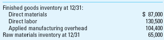 Proration of Variances Butrico Manufacturing Corporation uses a standard cost system, records materials price variances when raw materials are purchased, and prorates all variances at year-end. Variances associated with direct materials are prorated based on the balances of direct materials in the appropriate accounts, and variances associated with direct labor and manufacturing overhead are prorated to Finished Goods Inventory and CGS on the basis of the relative direct labor cost in these accounts at year-end. The following Butrico information is for the year ended December 31: The company had no beginning inventories and no ending work-in-process (WIP) inventory. It applies manufacturing overhead at 80% of standard direct labor cost.         Required  1. Compute the amount of direct materials price variance to be prorated to finished goods inventory at December 31. 2. Compute the total amount of direct materials cost in finished goods inventory at December 31, after all materials variances have been prorated. ( Hint: The correct amount is $85,732.) 3. Compute the total amount of direct labor cost in finished goods inventory at December 31, after all variances have been prorated. ( Hint: The correct amount is $132,750.) 4. Compute the total cost of goods sold for the year ended December 31, after all variances have been prorated. ( Hint: The correct amount is $1,681,678.)  5. How, if at all, would the provisions of GAAP regarding inventory costing (i.e., FASB ASC 330-10- 30, previously SFAS No. 151 -available at www.fasb.org ) bear upon the end-of-period variance disposition question 6. Under absorption costing, explain how reported earnings can be managed by the method used to dispose of (fixed) overhead cost variances at the end of the period.