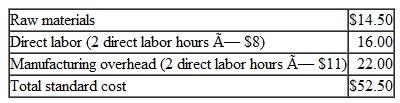Four-Variance Analysis and Journal Entries Edney Company employs a standard cost system for product costing. The standard cost of its product is    The manufacturing overhead rate is based on a normal capacity level of 600,000 direct labor-hours. (Normal capacity is defined as the level of capacity needed to satisfy average customer demand over a period of two to four years. Operationally, this level of capacity would take into consideration sales trends, and both seasonal and cyclical factors affecting demand.) The firm has the following annual manufacturing overhead budget:    Edney spent $433,350 direct labor cost for 53,500 direct labor hours to manufacture 26,000 units in November. Costs incurred in November include $260,000 for fixed manufacturing overhead and $315,000 for variable manufacturing overhead. Required  1. Determine each of the following for November: a. The variable overhead spending variance. b. The variable overhead efficiency variance. c. The fixed overhead spending (budget) variance. d. The production-volume variance. e. The total amount of under-or overapplied manufacturing overhead. 2. Provide appropriate journal entries to record actual overhead costs, standard overhead costs applied to production, and all four overhead variances. 3. Give the appropriate journal entry to close all overhead variances to the cost of goods sold (CGS) account. (Assume the variances you calculated above are for the year, not the month.) 4. How, if at all, would the provisions of GAAP regarding inventory costing (FASB ASC 330-10-30, previously SFAS No. 151 -available at www.asc.fasb.org) bear upon the end-of-period variance-disposition question 5. Explain how reported earnings under absorption costing can be managed by the method used to dispose of (fixed) overhead cost variances at the end of the period.