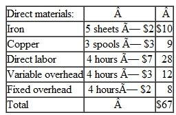 All Manufacturing Variances Eastern Company manufactures special electrical equipment and parts. The company uses a standard cost system with separate standards established for each product. The transformer department manufactures a special transformer. This department measures production volume in terms of direct labor hours (DLHs) and uses a flexible-budget system to plan and control departmental overhead costs. Standard costs for the special transformer are determined annually in September for the coming year. The standard cost of a transformer at its DeCatur plant for the year just completed is $67 per unit, as shown here:    Overhead rates were based on practical capacity of 4,000 DLHs per month. Variable overhead costs are expected to vary with the number of DLHs actually used. During October, the plant produced 800 transformers. This number was below expectations because a work stoppage occurred during labor contract negotiations. When the contract was settled, the department scheduled overtime in an attempt to reach expected production levels. The following costs were incurred in October:    Required  1. What is the most appropriate time to record any variance of actual materials prices from standard Explain. 2. What is the total direct labor rate (price) variance for October 3. What is the total direct labor efficiency variance for October 4. What is the total direct materials purchase price variance for October 5. What is the total direct materials usage variance for October 6. What is the variable overhead spending variance for October 7. What is the variable overhead efficiency variance for October 8. What is the budget (spending) variance for fixed overhead for October 9. What is the production-volume variance for October