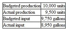 Darwin, Inc., provided the following information for a production factor: Required What is the partial operational productivity ratio of the production factor a. 0.97 unit per gallon. b. 1.02 units per gallon. c. 1.06 units per gallon. d. 1.12 units per gallon. e. None of the above.