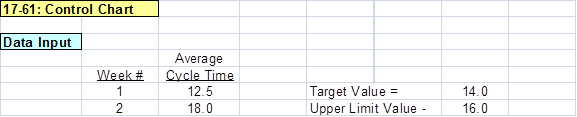 1.Control Chart-Manufacturing Cycle Times (Weekly Data) 2.The target cycle time is 14.0 minutes; the lower control limit is 12.0 minutes and the upper control limit is 16.0 minutes. As indicated in the accompanying Excel file, the mean of the 12 weekly observations is 15.2, while the sample standard deviation is 3.6 minutes (which seems high). Note : An Excel spreadsheet solution file for this exercise is embedded in this document. You can open the spreadsheet object that follows by doing the following: 1.Right click anywhere in the worksheet area below. 2.Select worksheet object and then select Open. 3.To return to the Word document, select File and then Close and return to... while you are in the spreadsheet mode. The screen should then return you to the Word document. 3.As indicated in part (2), the mean of the sample observations (15.2) is not that far from the target value (14.0). However, inspection of the control chart suggests wide variability in the process, which is confirmed by the sample standard deviation of the 12 observations around the mean value of the dataset. As well, we note that five of the 12 observations lie outside of the control limits (3 exceed the upper control limit, while 2 are below the lower control limit); also, one observation is (16) is one the control limit. The control of process variability is one of the key goals of quality improvement. It may be the case that the underlying process in this case needs to be investigated in order to determine why there seems to be so much variability in weekly cycle times. Perhaps some type of intervention/correction is warranted. 4.Management can determine the upper and lower control limits on their control charts through experience (e.g., trial and error) or through the use of statistical procedures. When these control limits are determined statistically (based on process variability, measured either by standard deviations or on the range of observations over time), the control chart is referred to as a statistical control chart. Thus, the principal difference between the two types of charts is the method used to construct the control limits.
