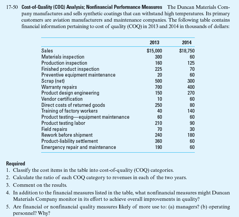 Cost-of-Quality (COQ) Analysis; Spreadsheet Application Use the data in Problem 17-50 and a spreadsheet to complete this problem. Use the spreadsheet functions to carry out all calculations. Do not hard-code or carry out calculations elsewhere and type in the calculated amounts. 1. Determine the information you'll need to generate a cost-of-quality (COQ) report and set up a spreadsheet for this information. Among the items to be included in the COQ report are proper headings of the report, revenue and cost items (cost items should be in the cost-of-quality category), and cost as a percentage of revenues for each of the two years. 2. Input the data provided in 17-50 into the spreadsheet by COQ category. 3. Enter functions or steps to calculate the total amount for each COQ category and the total COQ. Do not hard-code or type in the amounts. 4. Enter functions or steps to calculate the total cost of each COQ category as a percentage of revenues for each of the years. Use two digits after the decimal point for the percentages. Do the same for the total COQ. Do not hard-code or type in the amounts. 5. Move to another area of the spreadsheet or use a fresh sheet and title the area Cost of Quality Trend Analysis. Enter functions or steps for the percentages; do not hard-code or type in the amounts. 6. Create a bar chart to compare the percentages of each of the COQ categories and the total COQ in 2013 and 2014. 7. Do a sensitivity analysis by making the following changes to the 2014 amounts: • Increase the total sales by 5%. • Increase total prevention cost by 6%. • Decrease total internal failure cost by 60%. • Decrease total external failure cost by 50%. Required What is the total COQ as a percentage of total sales Reference: