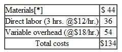 Expected Quality Cost, Confidence Interval, and Sample Size (Requires Chapter 8) Paragon Manufacturing produces small motors for assembly in handheld tools such as chain saws and circular saws. The company recently began manufacturing a new motor, model EZ3, and forecasts an annual demand of 200,000 units for this model. Each model EZ3 requires a housing manufactured to precise engineering specifications. Paragon purchases these housings, which are not subject to quality control inspection before entering the production process; however, Paragon performance-tests the entire motor after final assembly. During pilot production runs of the new motor, several of the housings had wrong sizes and were rejected. If the housings were too shallow, they could not be assembled correctly; if they were too deep, the motor would not operate properly. Ross Webster, Paragon's production manager, gathered the following information during the pilot production runs: • The units that were rejected during performance testing because the housings were too deep had to be torn down and reassembled with new housings. This operation required 1 hour and 15 minutes of additional direct labor for each affected unit. • The supplier of the housings is willing to take back the defective housings but will refund only one-half of the price. In the future, if Paragon inspects the housings before they enter the assembly process, the supplier will refund the full price of all rejected housings. • The costs of model EZ3 follow: • The majority of the rejections experienced during the pilot runs were related to the housings. Ross's estimate of the probability of rejections for a lot of 800 housings follows: If Paragon decides to inspect the housings prior to assembly, Ross must select the appropriate sample size by using the following two formulas. The estimated sample size (formula 1) must be modified by the second formula (final sample size) because Ross will be sampling without replacement. where: nc = first estimate of sample size nf = final sample size C = confidence coefficient p = maximum rejection rate q = 1 p a = precision level N = number of items in the population Required 1. Determine the maximum amount that Paragon Manufacturing would be willing to spend annually to implement quality control inspection of the housings before assembly begins. (Check figure: $509,000.) 2. For the purpose of quality control inspection, determine the sample size that Ross should select from a lot of 800 housings if the desired level is 95.5 percent (confidence coefficient 2.00) with a precision of 1 percent and rejections not to exceed 1 percent. (Check figure: 265 Units.) 3. Without prejudice to your answer in requirement 2, for quality control inspection purposes, assume that the sample size is 240 housings and the desired level is 95.5 percent (confidence coefficient 2.00) with a precision of 1 percent and rejections not to exceed 1 percent. Determine whether Ross should accept or reject a lot if there are: a. Two defective housings in the sample. b. Three defective housings in the sample. Explain your answer in each situation.