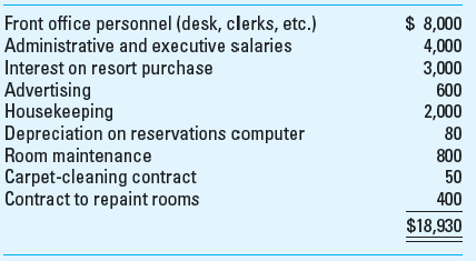 Allocation of Central Costs; Profit Centers Woodland Hotels, Inc., operates four resorts in the heavily wooded areas of northern California. The resorts are named after the predominant trees at the resort: Pine Valley, Oak Glen, Mimosa, and Birch Glen. Woodland allocates its central office costs to each of the four resorts according to the annual revenue the resort generates. For the current year, the central office costs (000s omitted) were as follows:         Required  1. Based on annual revenue, what amount of the central office costs are allocated to each resort What are the shortcomings of this allocation method 2. Suppose that the current method were replaced with a system of four separate cost pools with costs collected in the four pools allocated on the basis of revenues, assets invested in each resort, square footage, and number of rooms, respectively. Which costs should be collected in each of the four pools 3. Using the cost pool system in requirement 2, how much of the central office costs would be allocated to each resort Is this system preferable to the single-allocation base system used in requirement 1 Why or why not