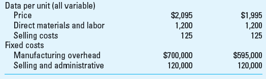 Profit Centers: Comparison of Variable and Full Costing (Under applied Overhead) Mark Hancock, Inc., manufactures a specialized surgical instrument called the HAN-20. The firm has grown rapidly in recent years because of the product's low price and high quality. However, sales have declined this year due primarily to increased competition and a decrease in the surgical procedures for which the HAN-20 is used. The firm is concerned about the decline in sales and has hired a consultant to analyze the firm's profitability. The consultant has provided the following information:         Hancock explained to the consultant that the unfavorable economic climate in 2012 and 2013 had caused the firm to reduce its price and production levels and reduce its fixed manufacturing costs in response to the decline in sales. Even with the price reduction there was a decline in sales in both 2012 and 2013. This led to an increase in inventory in 2012, which the firm was able to reduce in 2013 by further reducing the level of production. In both years Hancock's actual production was less than the budgeted level so that the overhead rate for fixed overhead, calculated from budgeted production levels, was too low and a production volume variance was calculated to adjust cost of goods sold for the under applied fixed overhead (the calculation of the production volume variance is explained fully in Chapter 15, and reviewed briefly below). The production volume variance for 2012 was determined from the fixed overhead rate of $175 per unit ($700,000/4,000 budgeted units). Since the actual production level was 200 units short of the budgeted level in 2012 (4,000 - 3,800), the amount of the production volume variance in 2012 was 200 × $175 = $35,000. The production volume variance is under applied (since actual production level is less than budgeted) and is therefore added back to cost of goods sold to determine the amount of cost of goods sold in the full-cost income statement. The full-cost income statement for 2012 is shown below:     Required  1. Using the full-cost method, prepare the income statements for 2013. 2. Using variable costing, prepare an income statement for each period, and explain the difference in operating income from that obtained in requirement 1. 3. Write a brief memo to the firm to explain the difference in operating income between variable costing and full costing.