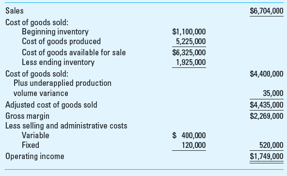 Profit Centers: Comparison of Variable and Full Costing (Under applied Overhead) Mark Hancock, Inc., manufactures a specialized surgical instrument called the HAN-20. The firm has grown rapidly in recent years because of the product's low price and high quality. However, sales have declined this year due primarily to increased competition and a decrease in the surgical procedures for which the HAN-20 is used. The firm is concerned about the decline in sales and has hired a consultant to analyze the firm's profitability. The consultant has provided the following information:         Hancock explained to the consultant that the unfavorable economic climate in 2012 and 2013 had caused the firm to reduce its price and production levels and reduce its fixed manufacturing costs in response to the decline in sales. Even with the price reduction there was a decline in sales in both 2012 and 2013. This led to an increase in inventory in 2012, which the firm was able to reduce in 2013 by further reducing the level of production. In both years Hancock's actual production was less than the budgeted level so that the overhead rate for fixed overhead, calculated from budgeted production levels, was too low and a production volume variance was calculated to adjust cost of goods sold for the under applied fixed overhead (the calculation of the production volume variance is explained fully in Chapter 15, and reviewed briefly below). The production volume variance for 2012 was determined from the fixed overhead rate of $175 per unit ($700,000/4,000 budgeted units). Since the actual production level was 200 units short of the budgeted level in 2012 (4,000 - 3,800), the amount of the production volume variance in 2012 was 200 × $175 = $35,000. The production volume variance is under applied (since actual production level is less than budgeted) and is therefore added back to cost of goods sold to determine the amount of cost of goods sold in the full-cost income statement. The full-cost income statement for 2012 is shown below:     Required  1. Using the full-cost method, prepare the income statements for 2013. 2. Using variable costing, prepare an income statement for each period, and explain the difference in operating income from that obtained in requirement 1. 3. Write a brief memo to the firm to explain the difference in operating income between variable costing and full costing.