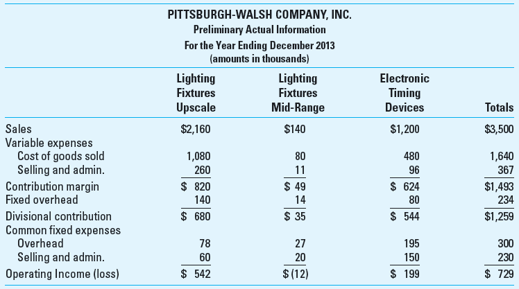 Balanced Scorecard; Strategic Business Units; Ethics Pittsburgh-Walsh Company, Inc. (PWC), manufactures lighting fixtures and electronic timing devices. The lighting fixtures division assembles units for the upscale and mid-range markets. The trend in recent years as the economy has been expanding is for sales in the upscale market to increase while those in the midrange market have been relatively flat. Over the years, PWC has tried to maintain strong positions in both markets, believing it is best to offer customers a broad range of products to protect the company against a sharp decline in either market. PWC has never been the first to introduce new products but watches its competitors closely and quickly follows their lead with comparable products. PWC is proud of its customer service functions, which have been able to maintain profitable relationships with several large customers over the years.  The electronic timing devices division manufactures instrument panels that allow electronic systems to be activated and deactivated at scheduled times for both efficiency and safety purposes. Both divisions operate in the same manufacturing facilities and share production equipment.  PWC's budget for the year ending December 31, 2013, follows; it was prepared on a business unit basis under the following guidelines: • Variable expenses are directly assigned to the division that incurs them. • Traceable fixed overhead expenses are directly assigned to the division that incurs them. • Common fixed expenses are allocated to the divisions on the basis of units produced, which bears a close relationship to direct labor. Included in common fixed expenses are costs of the corporate staff, legal expenses, taxes, marketing staff, and advertising. • The company plans to manufacture 8,000 upscale fixtures, 22,000 mid-range fixtures, and 20,000 electronic timing devices during 2013.     PWC established a bonus plan for division management that provides a bonus for the manager if the division exceeds the planned product line income by 10% or more. Shortly before the year began, Jack Parkow, the CEO, suffered a heart attack and retired. After reviewing the 2013 budget, Joe Kelly, the new CEO, decided to close the lighting fixtures mid-range product line by the end of the first quarter and use the available production capacity to grow the remaining two product lines. The marketing staff advised that electronic timing devices could grow by 40% with increased direct sales support. Increasing sales above that level and of upscale lighting fixtures would require expanded advertising expenditures to increase consumer awareness of PWC as an electronics and upscale lighting fixture company. Joe approved the increased sales support and advertising expenditures to achieve the revised plan. He advised the divisions that for bonus purposes, the original product-line income objectives must be met and that the lighting fixtures division could combine the income objectives for both product lines for bonus purposes. Prior to the close of the fiscal year, the division controllers were given the following preliminary actual information to review and adjust as appropriate. These preliminary year-end datareflect the revised units of production amounting to 12,000 upscale fixtures, 4,000 mid-range fixtures, and 30,000 electronic timing devices.     The controller of the lighting fixtures division, anticipating a similar bonus plan for 2014, is contemplating deferring some revenue into the next year on the pretext that the sales are not yet final and accruing, in the current year, expenditures that will be applicable to the first quarter of 2014. The corporation would meet its annual plan, and the division would exceed the 10% incremental bonus plateau in 2013 despite the deferred revenues and accrued expenses contemplated. Required  1. Did the new CEO make the correct decision Why or why not 2. Outline the benefits that an organization realizes from profit center reporting, and evaluate profit center reporting on a variable-cost basis versus a full-cost basis. 3. Why would the management of the electronic timing devices division be unhappy with the current reporting Should the current performance measurement system be revised 4. Explain why the adjustments contemplated by the controller of the lighting fixtures division may or may not be unethical by citing specific standards in the Institute of Management Accountants' Standards of Ethical Conduct. 5. Develop a balanced scorecard for PWC, providing three to five perspectives and four to six measures of each perspective. Make sure your measures are quantifiable.