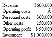 Economic Profit and Employee Productivity; Service Industries A recent Harvard Business Review article points out a new way to calculate economic profit that could be more appropriate for service firms and other people-intensive companies. Instead of focusing on investment and return on investment, the focus is on employee productivity, both in terms of generating revenues and reducing costs. The approach is to first determine economic profit in the conventional way, except that we ignore taxes, so that economic profit is before tax, as follows: Economic profit = Operating profit Capital charge Assume the following information for a hotel chain that wishes to adopt the new method. The firm has $100 million in operating profit, $1 billion in investment, and uses a cost of capital rate of 5 percent, so the capital charge is $50 million and the economic profit is $50 million. Relevant calculations are contained in Part 1 of the following schedule.    The next step is to decompose economic profit using employee productivity. To do this we first determine operating profit before personnel costs (OPBP): OPBP = Operating profit + Personnel costs $400,000 = $100,000 + $300,000 Employee productivity can be determined by calculating OPBP less capital charge, per employee. For this example, since there are 10,000 employees, OPBP is $40,000 per employee and the capital charge is $5,000 per employee, so that productivity is $35,000 per employee. The next step is to determine personnel cost per employee, $30,000, and subtract that from employee productivity to obtain economic profit per employee, $5,000 (i.e., $35,000 $30,000). Total economic profit for all employees is thus $5,000 × 10,000, or $50 million, the same amount as determined in the conventional way. The value of the decomposition of economic profit into employee productivity and personnel costs per employee is that it provides measures that the hotel chain can benchmark to other hotel chains. It also provides a direct measure of the profit that is being generated per employee relative to the average personnel cost for each employee. Measures of revenue per employee and personnel cost per employee are widely used in the hospital, health and human services, and other people-oriented service industries. Source: Felix Barber and Rainer Strack, The Surprising Economics of the People Business, Harvard Business Review, June 2005, pp. 81-90. Required Use the above approach and assume a chain of residential care facilities that employs 15,000 people, has a cost of capital of 6 percent, and has the following information (000s).    Determine the productivity per employee, personnel costs per employee, and economic profit per employee.