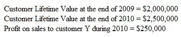 Return on Customer; Review of Chapter 5 The concept of return on investment (ROI) has been adapted widely for a variety of uses. One recent development is to extend customer profitability analysis to include the concept of return on customer. In Chapter 5, we presented an approach for using ABC to determine the full cost of serving a customer, including product and service, thereby determining the net profit from serving that customer. The analysis was further extended in Chapter 5 to calculate a measure of the expected value of the customer based on expected future sales. That value was called customer lifetime value ( CLV ) , which is the net present value of all estimated future profits from the customer. For example, assume a customer is expected to produce profits of $20,000 per year for each of the next three years. Using a discount rate of 6 percent, the CLV for this customer is 2.673 × $20,000 = $53,460. (The PV annuity factor, 2.673, is obtained from Appendix C, Chapter 12.) Return on customer (ROC) can be measured as the increase in customer value plus the current year profit on the customer, relative to the prior year value of the customer. The first step in calculating ROC is to determine the customer lifetime value (CLV) at the end of each year. CLV can rise or fall, as our projections of future profits from the customer increase or decrease. Suppose we have the following information for customer Y:    ROC for customer Y for 2010 is determined as follows:         = 37.5% ROC gives management a way to further analyze the profitability of a given customer. The goal is to attract and retain high-ROC customers. Required Assume Customer X has a CLV at the beginning of the year of $150,000, a CLV at the end of the year of $75,000, and that profits from sales to X were $25,000 during the year. Customer Z has a CLV at the end of the year of $100,000, a CLV at the beginning of the year of $50,000, and profits from sales this year of $10,000. Determine the ROC for each customer and interpret the results for these two customers.